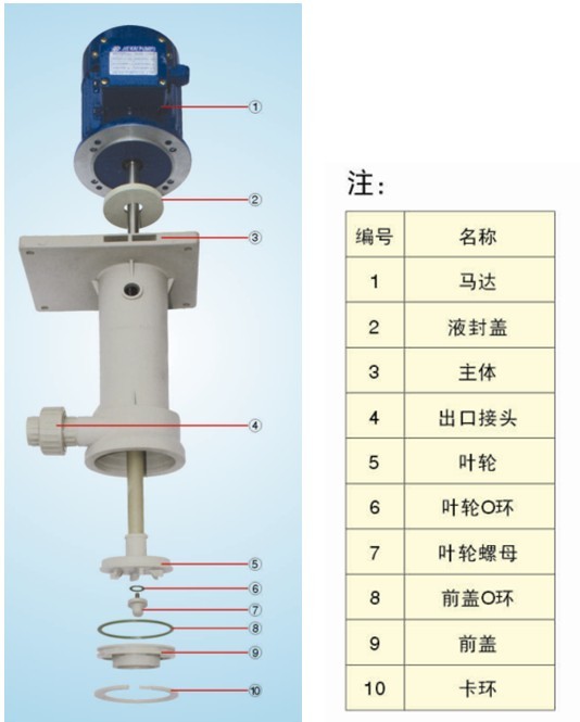 JKP耐酸堿立式泵結(jié)構(gòu)圖