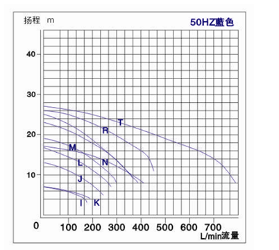 大頭泵曲線(xiàn)圖