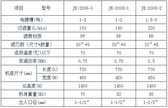 2006過濾機(jī)參數(shù)