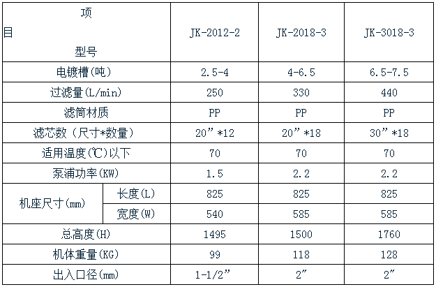 化學(xué)藥液過濾機(jī)規(guī)格