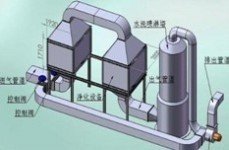 環(huán)保工程公司