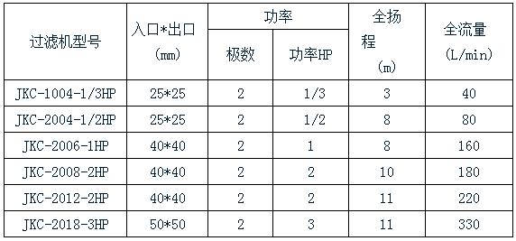 杰凱化學鎳過濾機規(guī)格表