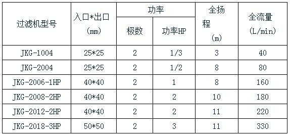 活性炭處理過(guò)濾機(jī)規(guī)格表