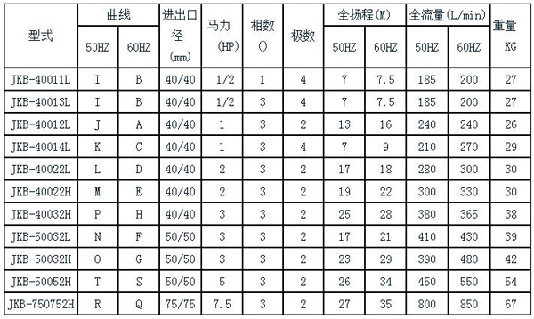 大頭泵規(guī)格表